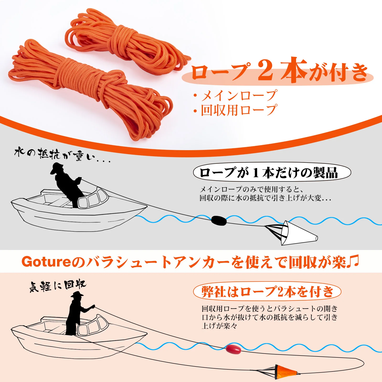 Goture S/M/L Sea Drogue Anchor - Battle Rope Anchor review and price